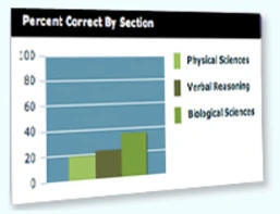 Study plan assessment results interface
